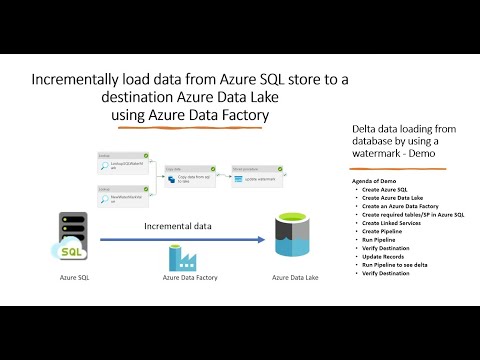 Azure Data Factory - Incrementally load data from Azure SQL to Azure ...