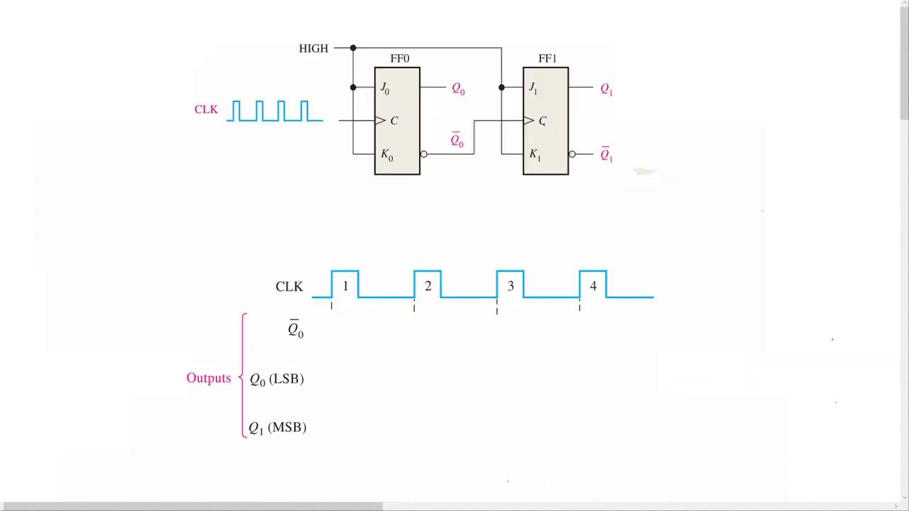 2-bit and 3-bit Asynchronous Counters