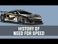 History of Need For Speed (1994-2014) 