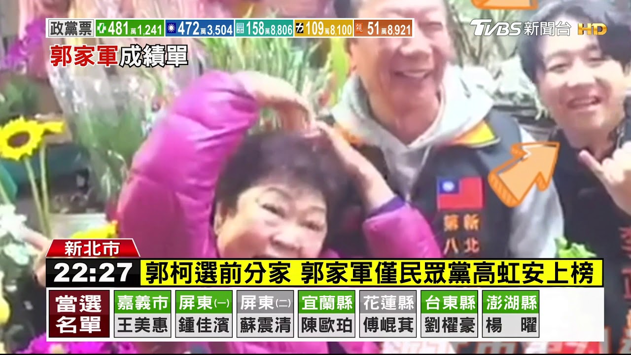僅民眾黨高虹安上榜！　郭家軍近全軍覆沒