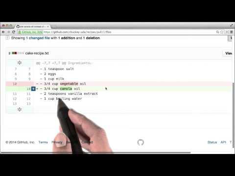 Introduction How to Use Git and GitHub