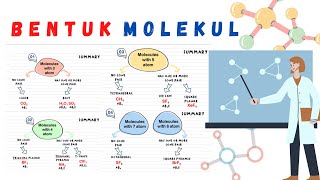 Bentuk Molekul