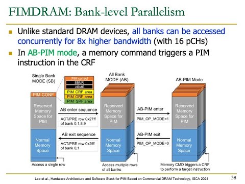 Processing-in-Memory Course: Lecture 4: Real-world PIM: Samsung HBM-PIM Architecture - Spring 2022