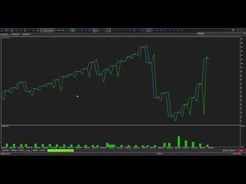 Video XAU 1 Minute
