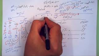 8 ➤   البناء للمجهول image