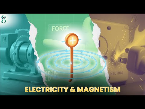 Magnetic Effects of Electric Current – Class 10 Science video