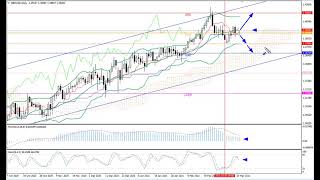 Weekly Forex forecast 15-19.03.21: EUR/USD, GBP/USD, USD/JPY, AUD/USD, Gold