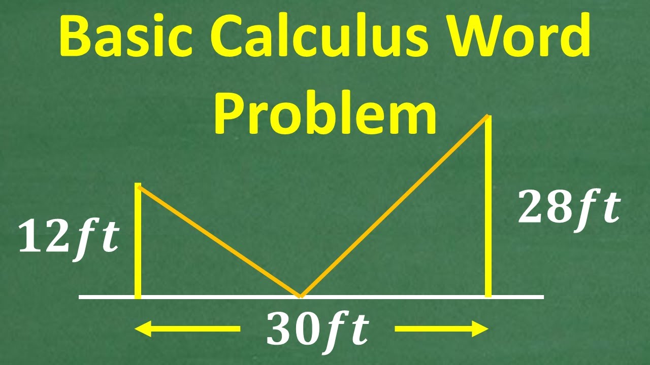 Calculus (Basic) WORD PROBLEM Why Calculus is so POWERFUL!