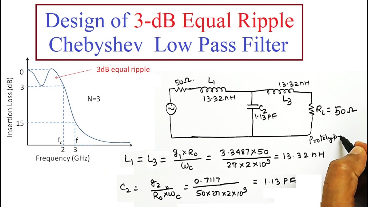 Design of prototype of Low pass filter (LPF) for 3-dB equal ripple/ Chebyshev response (N=3)