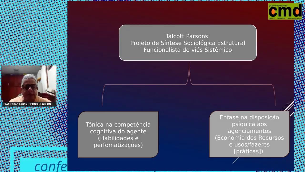 Aula de Teoria Sociológica Contemporânea - Unidade )1