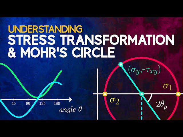 Video de pronunciación de Mohr en Inglés