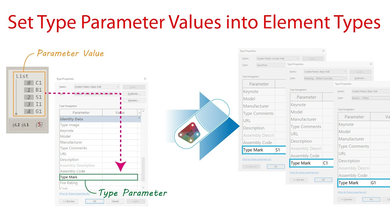 Revit Dynamo #8.17 Function - Set Type Parameter Values into Elements