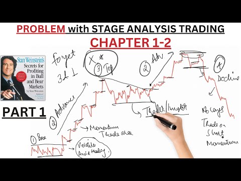 Stan Weinstein NEVER told THIS about Stage Analysis PART 1/6 (SECRETS INSIDE)