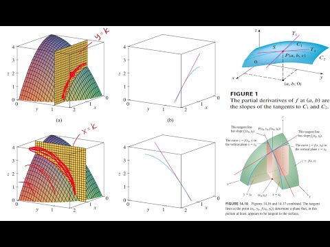 Math 212 Lecture 27 - Partial Derivatives