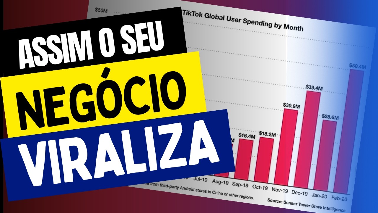 Marketing Digital para Pequenos Negócios | Isso funciona?