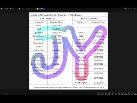 Limited SSR Character List For Global Server! UPDATED!