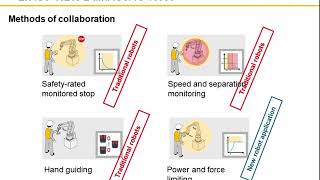 Human Robot Collaboration Essentials - Risk Assessment and Validation