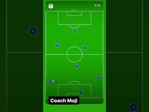 7vs7 , Fußballtraining, Footballtrenning, Kleinfeld, Taktiktraining 7vs7 , Kinder Training, Soccer