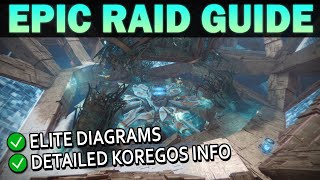 Destiny 2: FULL Epic Raid Guide
