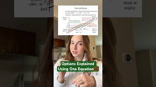 Put-Call Parity Explained! #money