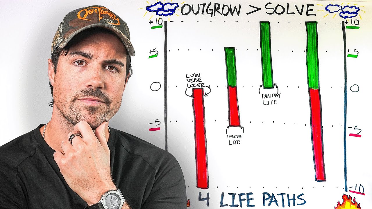 Identity Shifting: How to OUTGROW your problems (4 Life Paths)