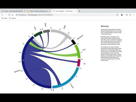 download lagu mp3 mp4 Chord Diagram, download lagu Chord Diagram gratis, unduh video klip Chord Diagram