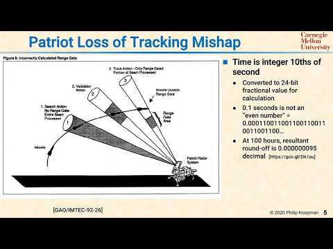 L25 04-05 Do Not Use Floats For Time -- the Patriot Missile Mishap