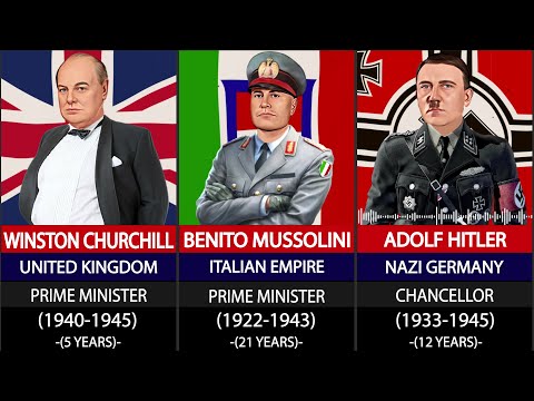 All WW-II leader Voices (1939-1945).