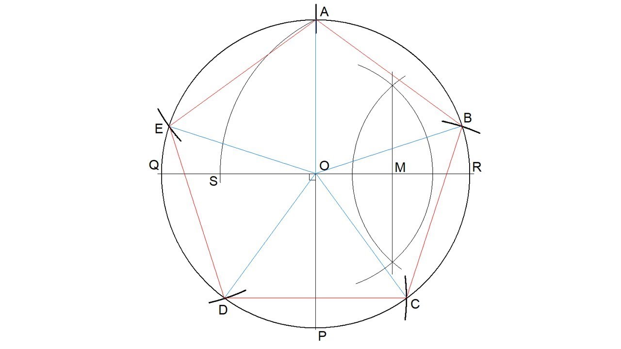 How to divide a circle into five equal parts