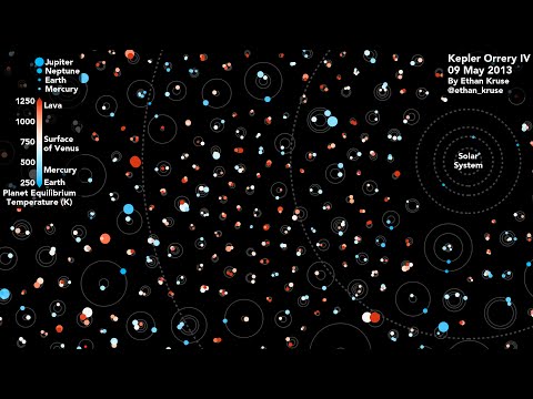 Preview frame of the video “Kepler Orrery IV”