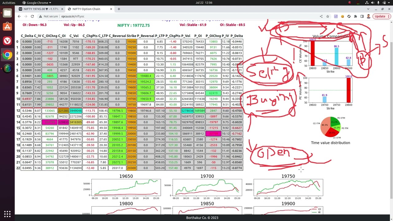Decoding option chain using OPCA Ep 01