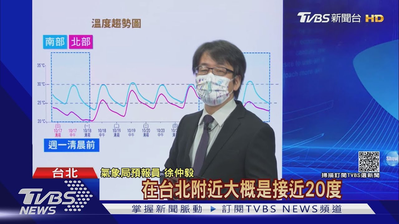 外套準備!入秋首波東北風 台北「驟降10度」