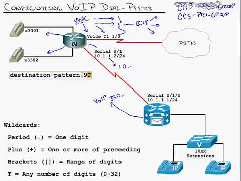 CCNA Voice from 0 To Pro Learn Lesson 20 Zero subscriber