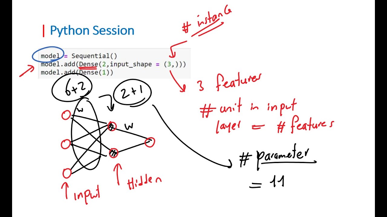 Building The First Deep Neural Network using Keras