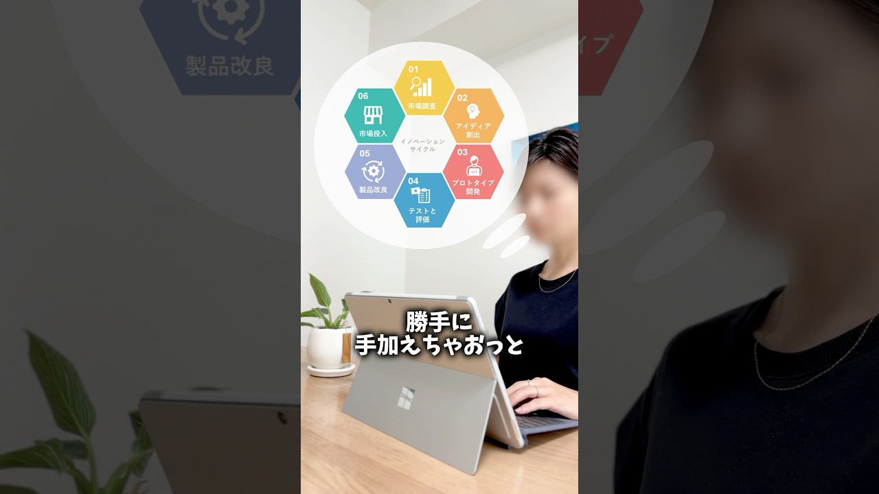 【循環図一発作成#パワポ#パワーポイント#powerpoint#資料作成#スライド作成】