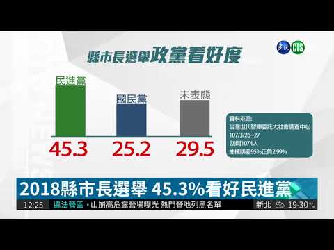縣市長選舉民調 民進黨被看好