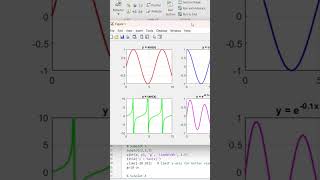 #subplots in figures #matlab