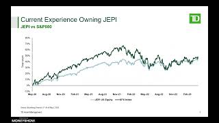 What to Consider When Investing in Covered Call Strategies