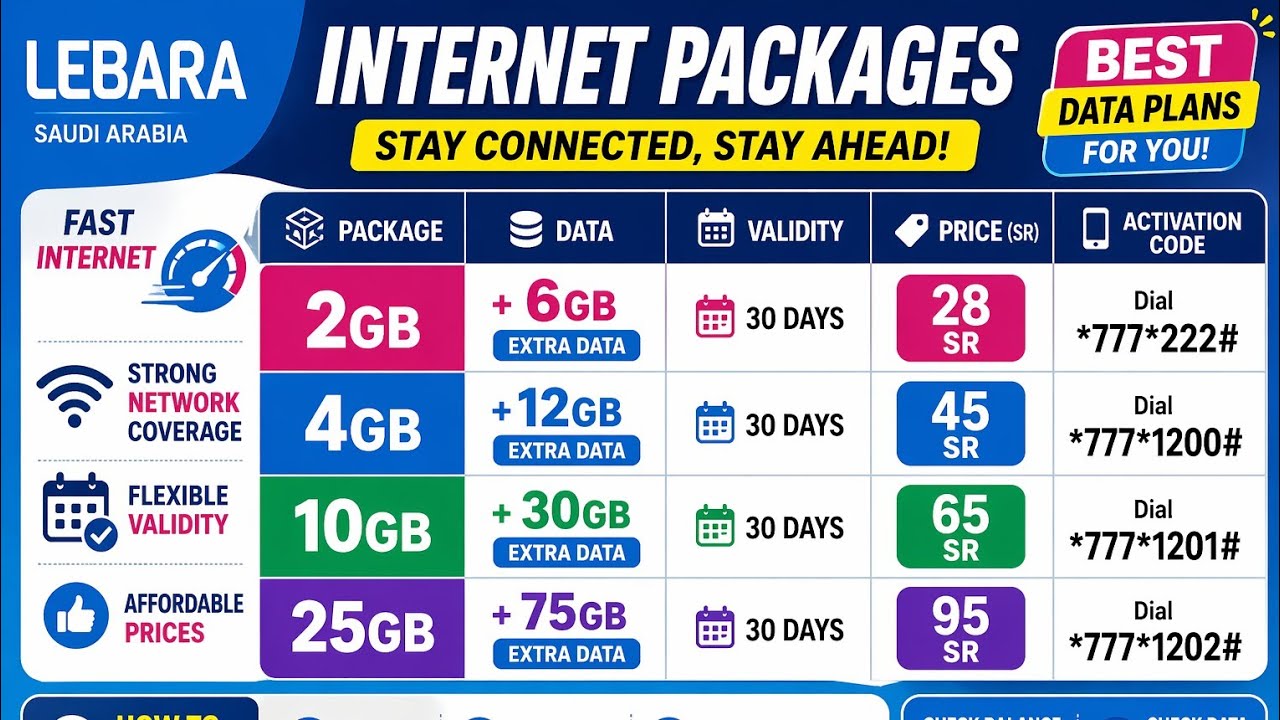 Lebara Sim Daily, Weekly & Monthly Internet Packages | Full Details 