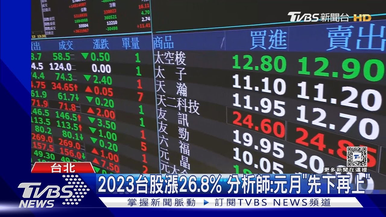 2024首交易日! 台股開高震盪、AI熄火、航運飆