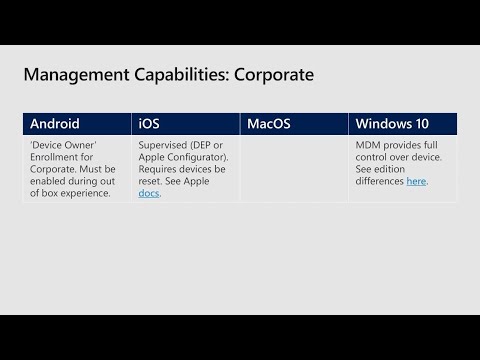Understanding the platforms managed by Microsoft Intune to build mobility solutions THR2008