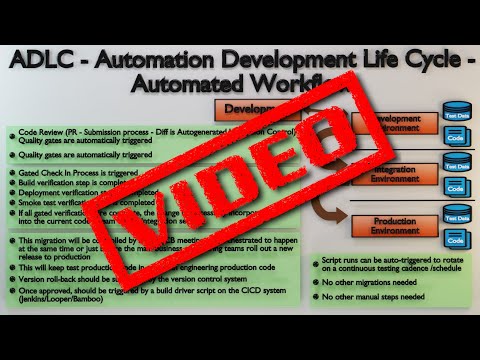 ADLC - Automated Workflows