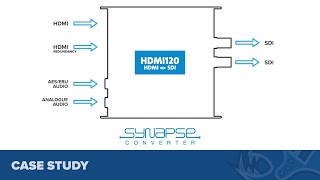 Ideal Systems Case Study with Bluefish444 Synapse HDMI to SDI Converters