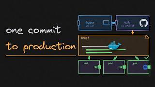 30. DevOps for backend engineers