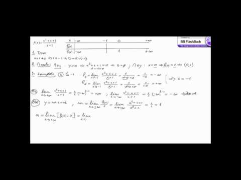 Graficul unei functii, de pe site-ul http://math-pdr.com