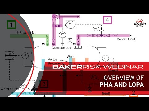 Overview of PHA and LOPA