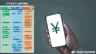 「リアルタイム給与前払」サムネイル画像