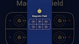 Magnetic Fields &amp; How They Work | The Science of Magnetism #shorts #magnets #magnet