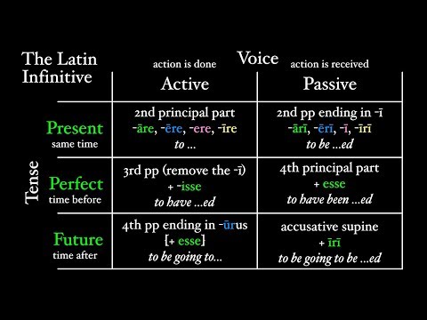 The Latin Infinitive Video