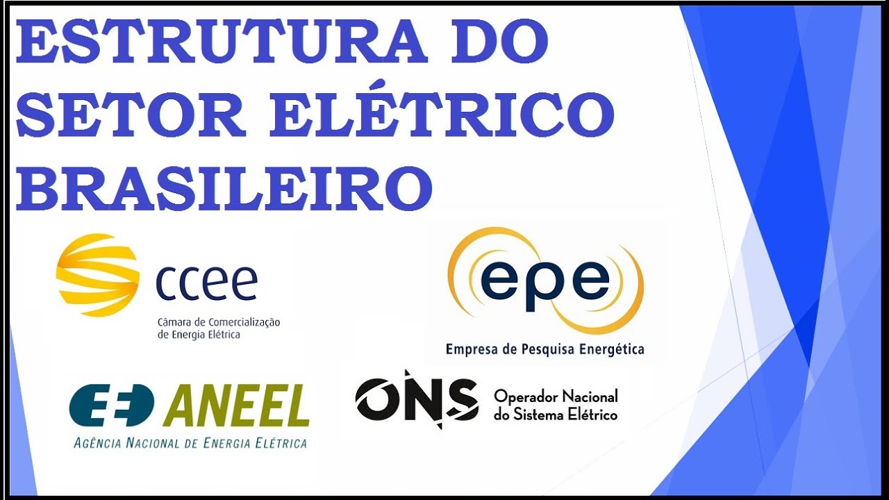 Estrutura do Setor Elétrico Nacional ( ONS, ANEEL, CCEE, EPE)